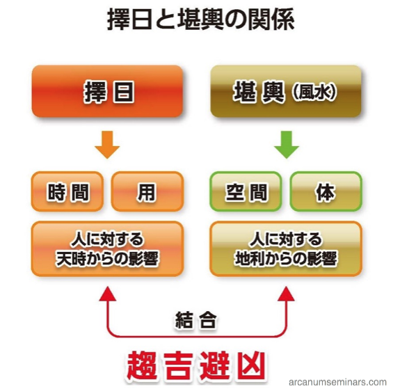 風水山道 : 通書擇日講座