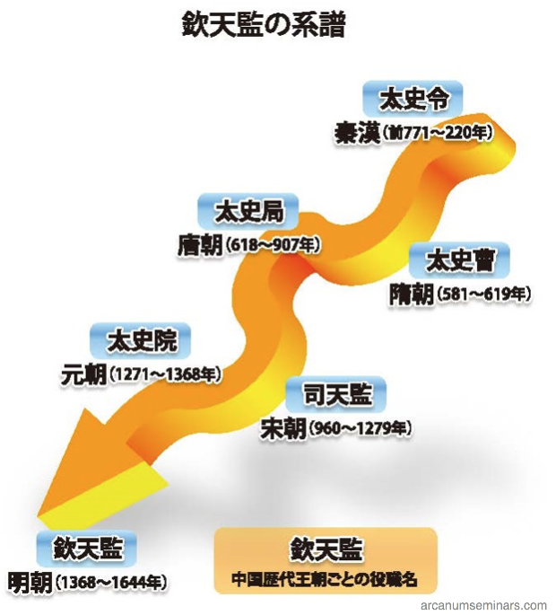 風水山道 : 通書擇日講座