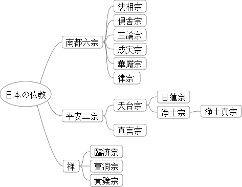 473pxbuddism_in_japan_svg