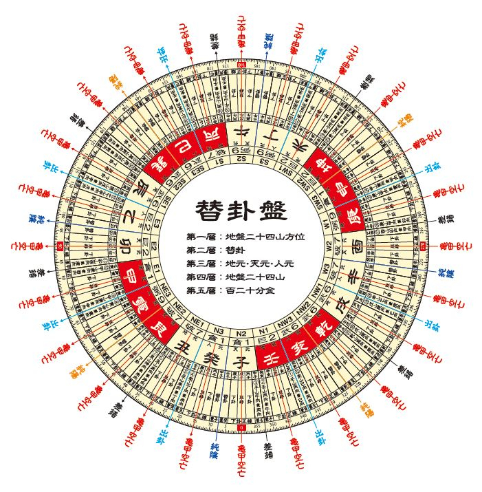 【年末整理】玄空飛星派 風水大全 玄空飛星派風水大全(山道帰一 著 初鹿野剛 編集) / 古本、中古本、古
