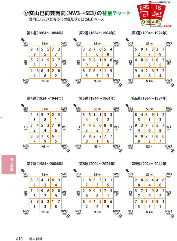 【年末整理】玄空飛星派 風水大全 玄空飛星派風水大全 【改訂版】 | 山道 帰一 |本 | 通販 | Amazon