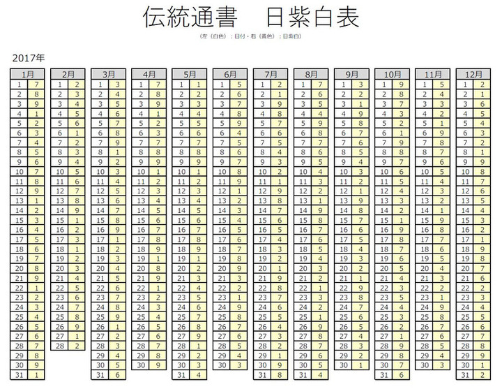 風水山道 : 『玄空飛星派風水大全』攻略法①