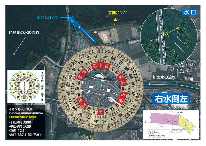 風水山道 : 『玄空飛星派風水大全』攻略法②