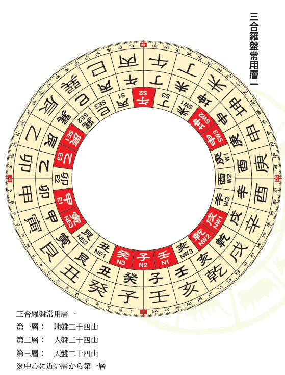 風水山道 : 『玄空飛星派風水大全』攻略法②
