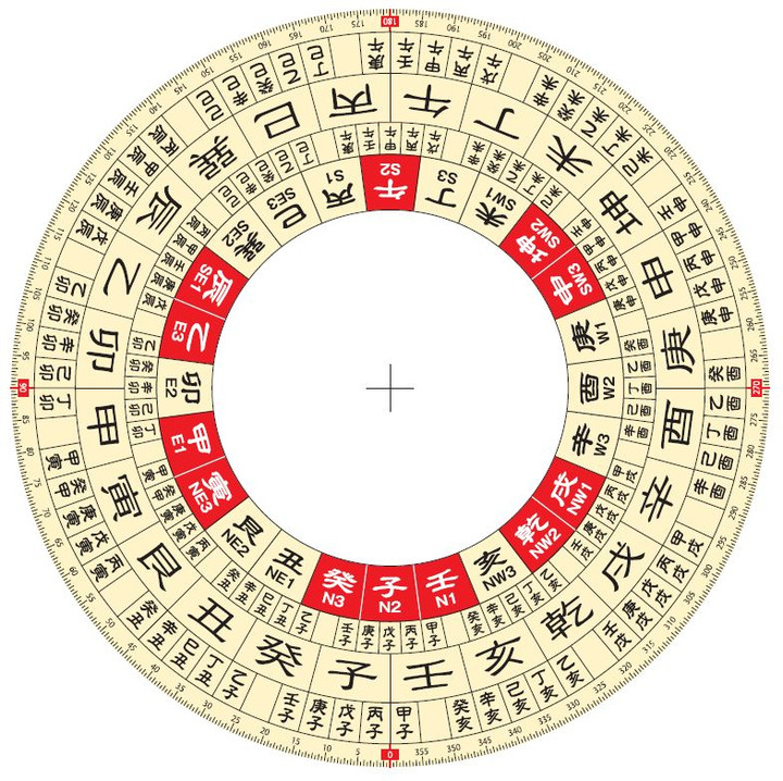 風水山道 : 『玄空飛星派風水大全』攻略法②